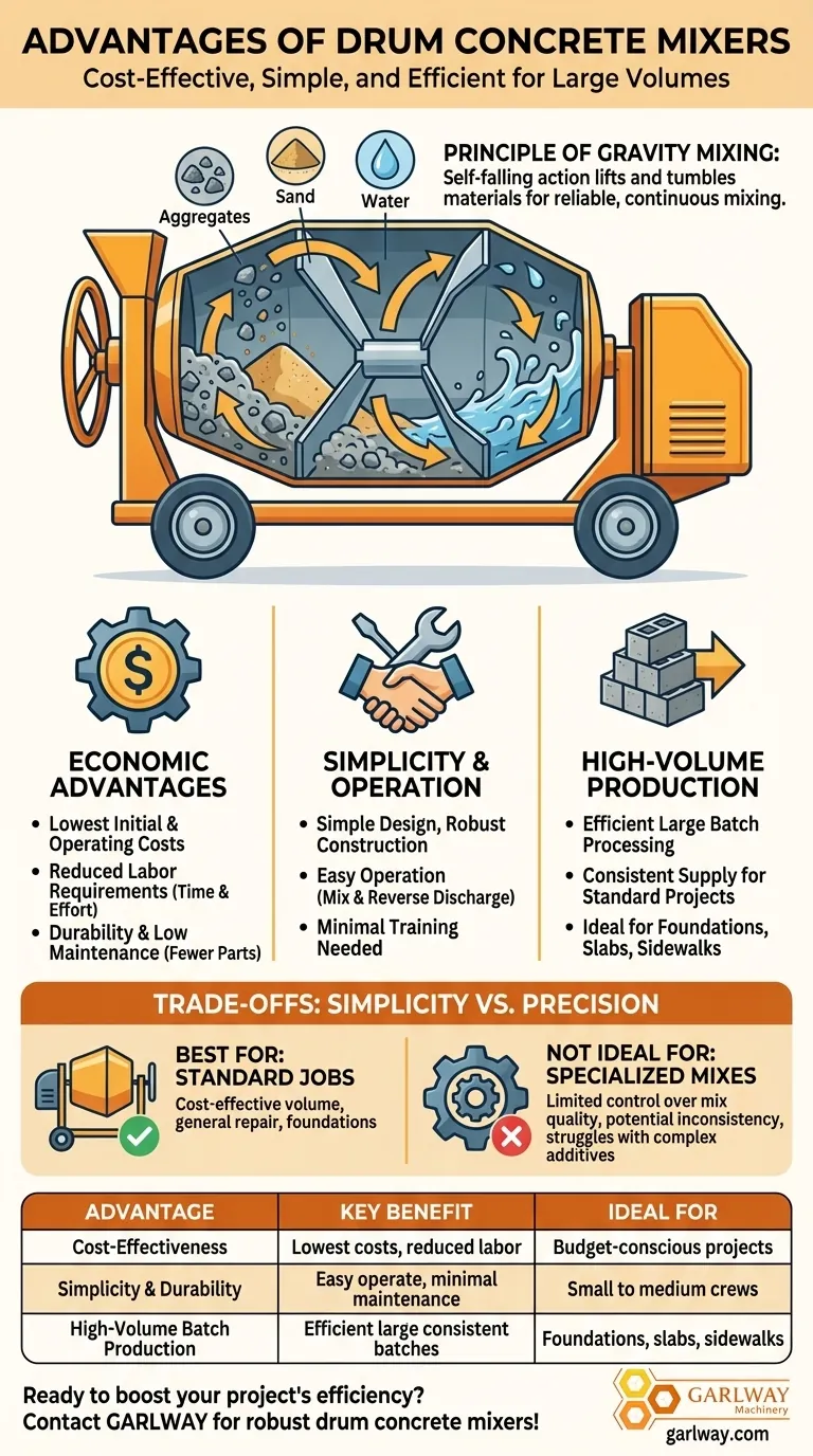 Quels sont les avantages des bétonnières à tambour ? Un mélange rentable pour les projets à grand volume Guide Visuel