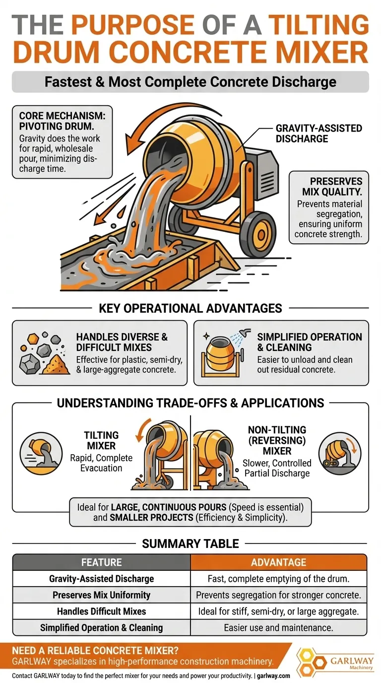 ¿Cuál es el propósito de una hormigonera de tambor inclinable? Lograr una descarga de hormigón rápida y de alta calidad Guía Visual