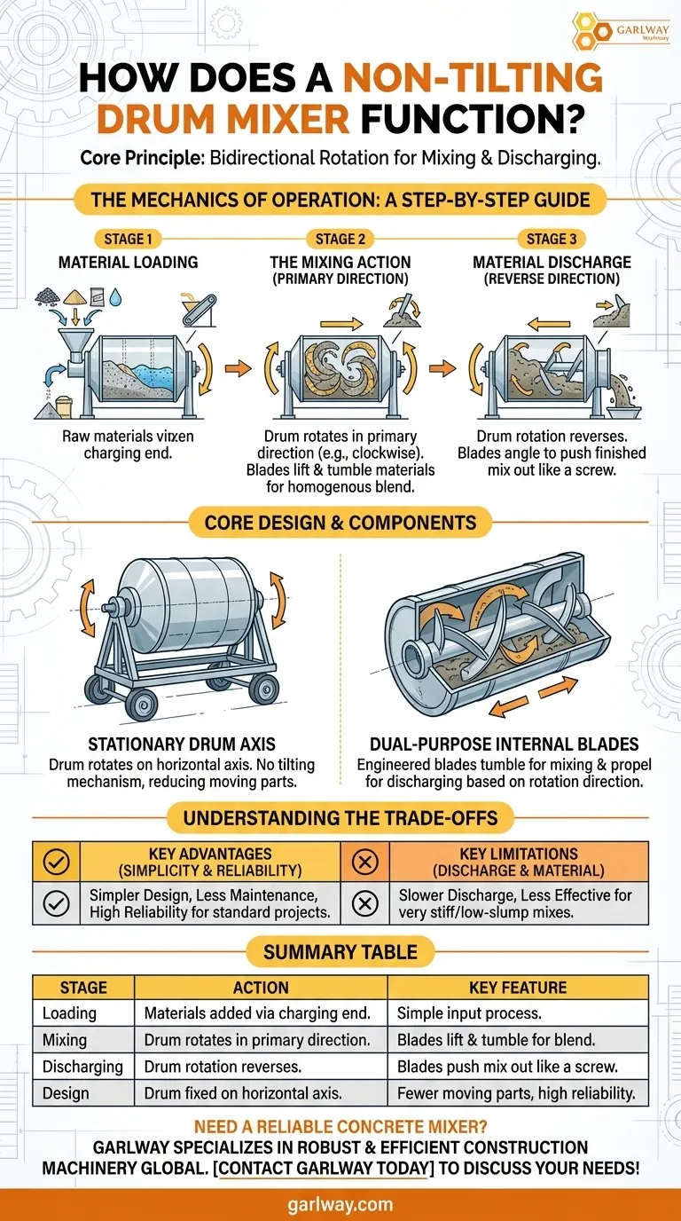 기울어지지 않는 드럼 믹서의 작동 방식은 무엇인가요? 간단하고 신뢰할 수 있는 콘크리트 혼합을 알아보세요. 시각적 가이드