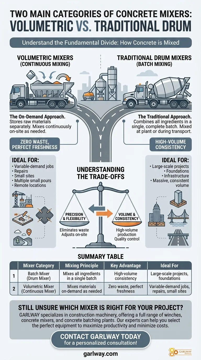 ما هما الفئتان الرئيسيتان لخلاطات الخرسانة؟ خلاطات الدُفعات مقابل الخلاطات الحجمية لاحتياجات مشروعك دليل مرئي