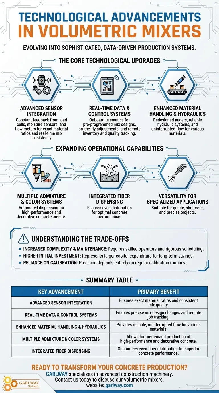 부피 믹서에 적용된 기술 발전은 무엇인가요? 현장에서의 정밀도 및 효율성 달성 시각적 가이드