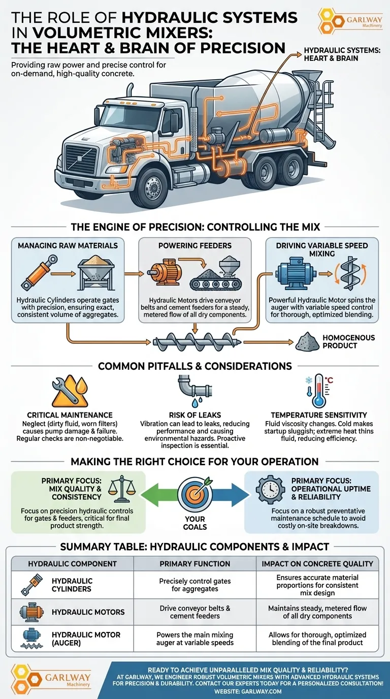 ما هو الدور الذي تلعبه الأنظمة الهيدروليكية في خلاطات الحجم؟ تشغيل الإنتاج الدقيق والخرسانة عند الطلب دليل مرئي
