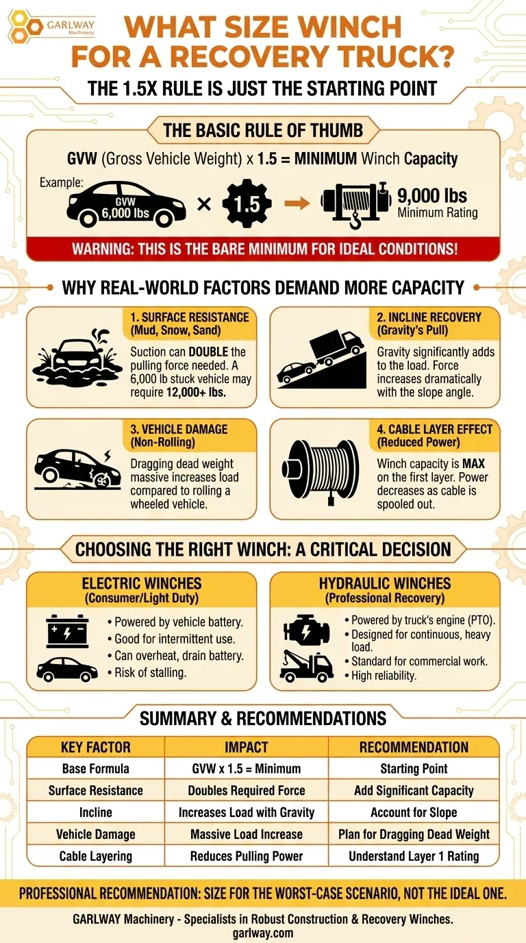 Che dimensione di verricello per un carro attrezzi? Guida essenziale per un recupero veicoli sicuro ed efficace Guida Visiva