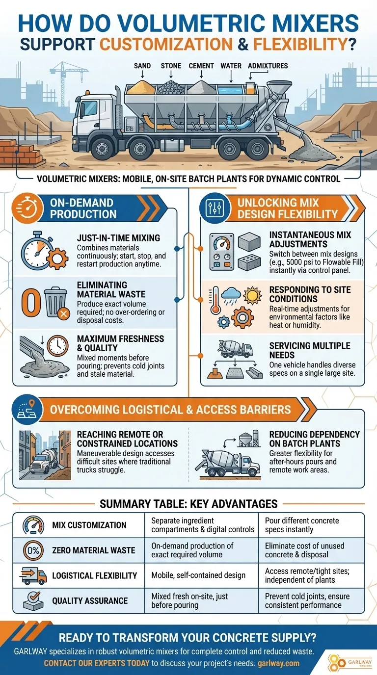 Comment les malaxeurs volumétriques prennent-ils en charge la personnalisation et la flexibilité ? Obtenez un contrôle du béton à la demande Guide Visuel