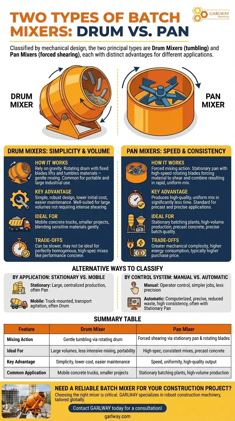 What are the two types of batch mixers? Choose the Right Mixer for Your Project Visual Guide