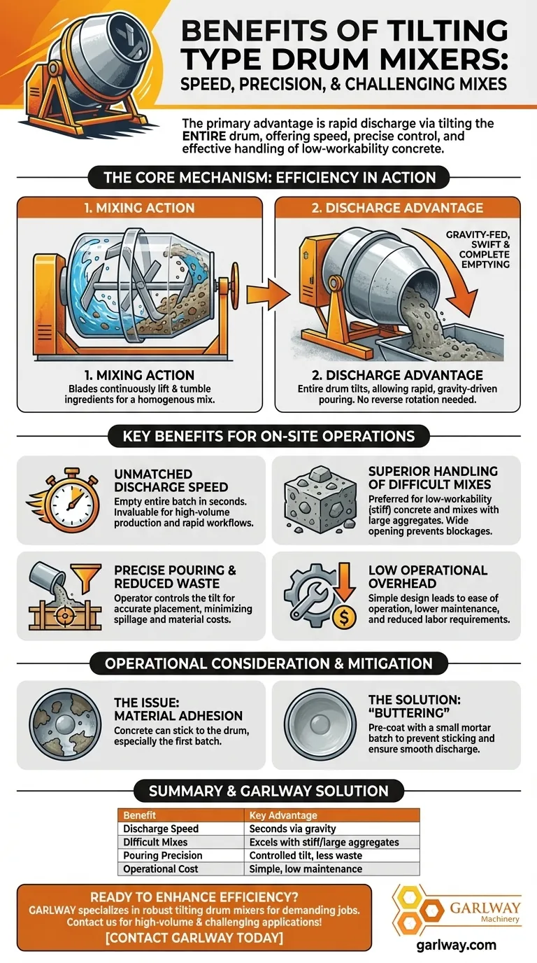 틸팅 드럼 믹서의 장점은 무엇인가요? 까다로운 콘크리트 작업의 속도와 정밀도를 높이세요. 시각적 가이드