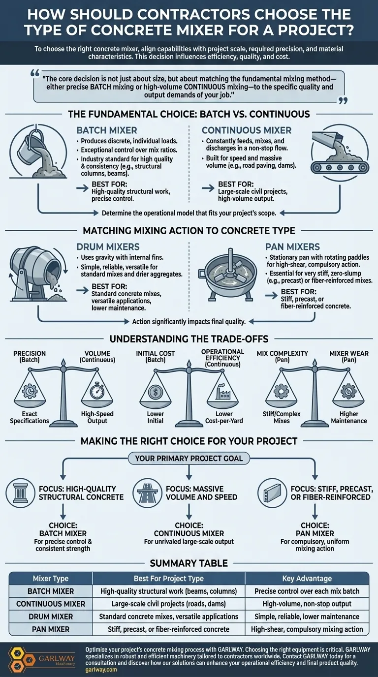 Comment les entrepreneurs doivent-ils choisir le type de bétonnière pour un projet ? Adapter la bétonnière au chantier pour une qualité et une efficacité optimales Guide Visuel