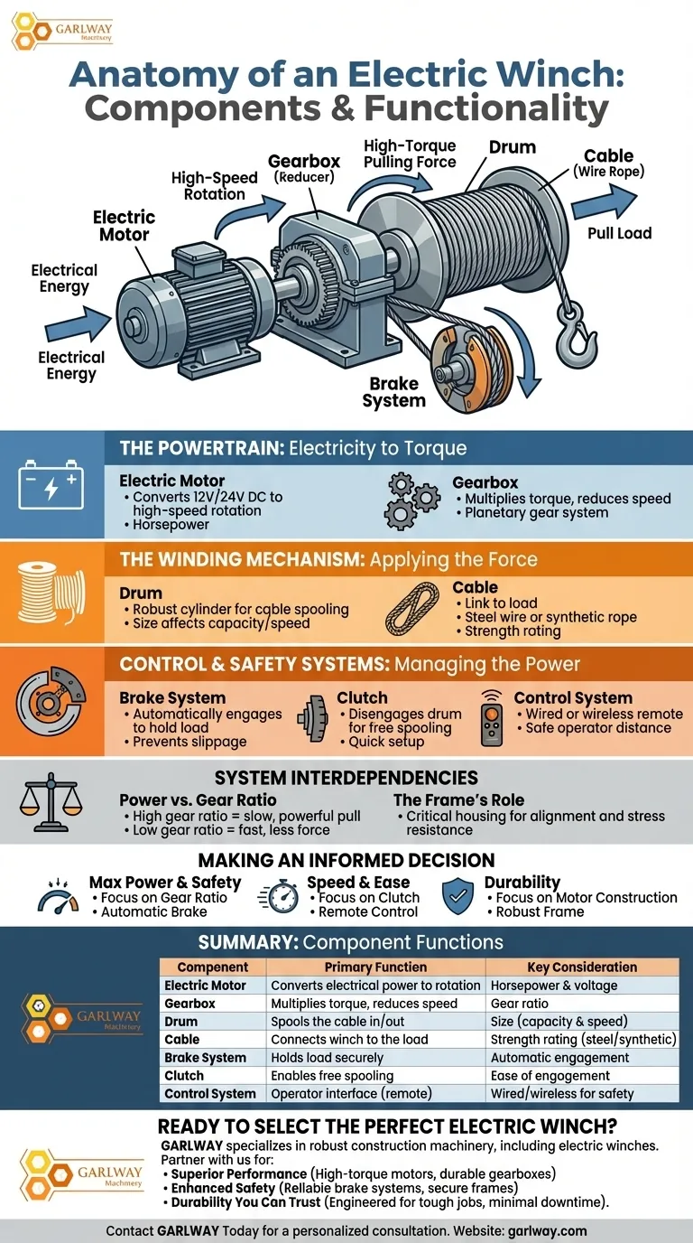 Каковы основные компоненты электрической лебедки? 5 основных частей объяснены Визуальное руководство