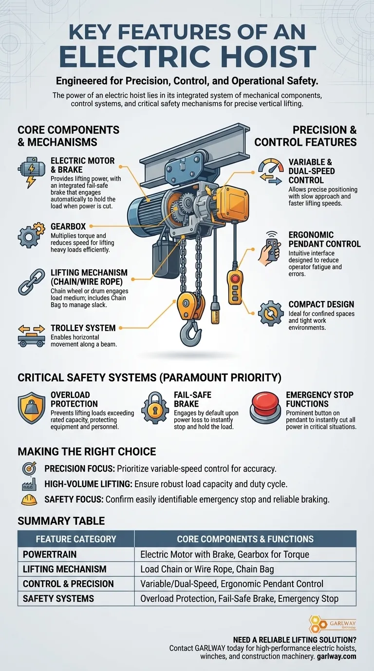 전동 호이스트의 주요 특징은 무엇인가요? 정밀도와 안전을 위한 필수 요소 시각적 가이드