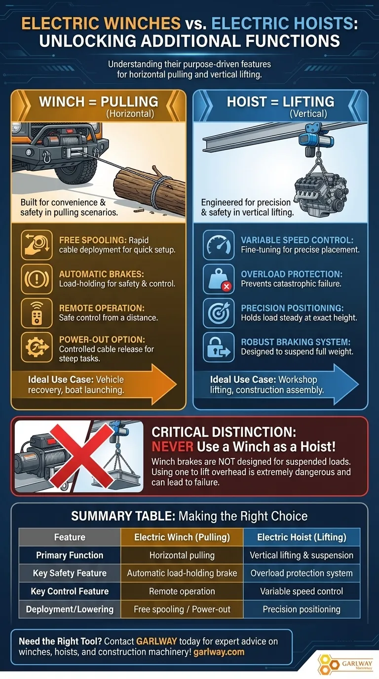 전기 윈치와 전기 호이스트는 어떤 추가 기능을 제공할 수 있습니까? 프로젝트에 맞는 도구를 선택하십시오. 시각적 가이드