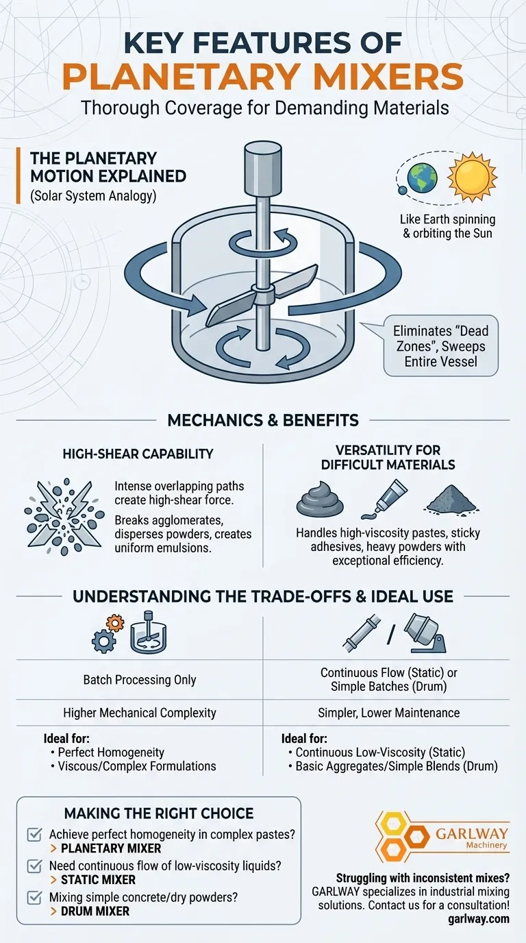유성 믹서의 주요 특징은 무엇인가요? 완벽한 균질성을 위한 고전단 혼합 마스터 시각적 가이드