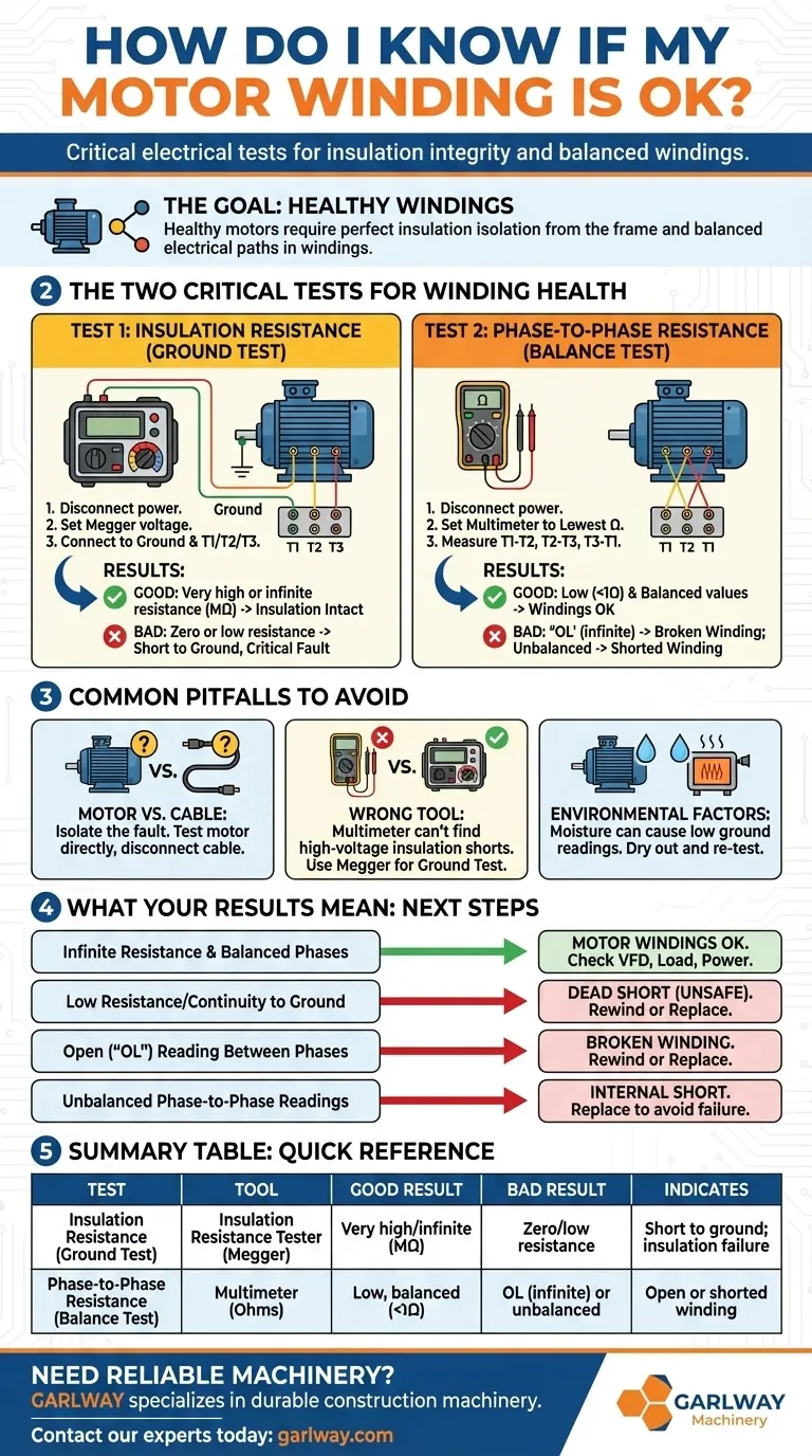 모터 권선이 괜찮은지 어떻게 알 수 있나요? 가동 중단을 피하기 위해 절연 및 균형 테스트 시각적 가이드