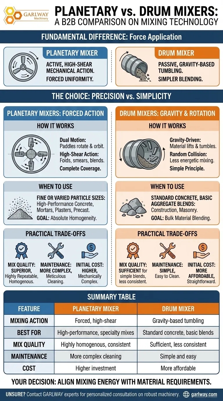 유성 믹서와 드럼 믹서의 혼합 기술 주요 차이점은 무엇인가요? 프로젝트에 맞는 믹서를 선택하세요. 시각적 가이드