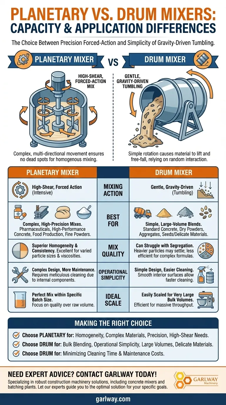 ما هي الاختلافات في السعة والتطبيق بين الخلاطات الكوكبية والخلاطات الأسطوانية؟ اختر الخلاط المناسب لمشروعك دليل مرئي