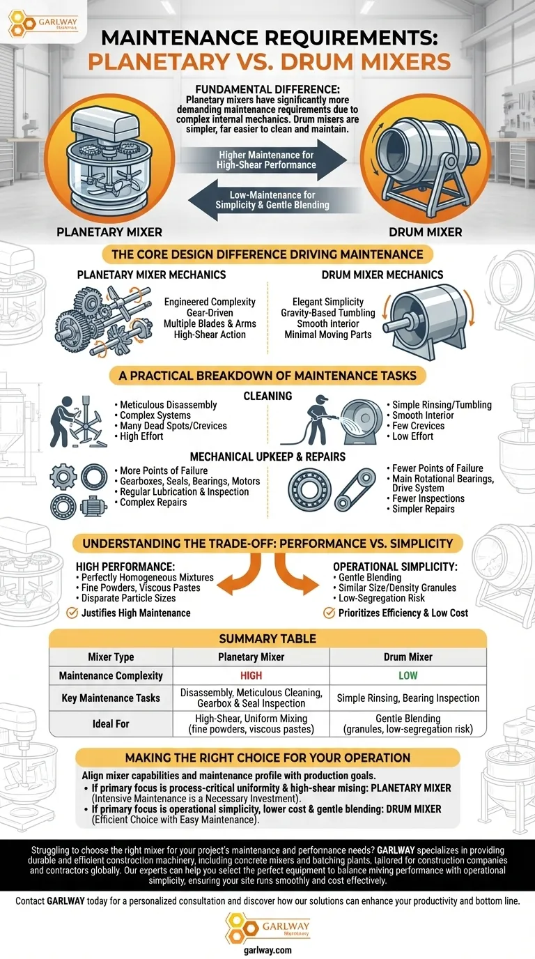 유성 믹서와 드럼 믹서의 유지보수 요구 사항은 어떻게 다릅니까? 운영 효율성을 위한 가이드 시각적 가이드