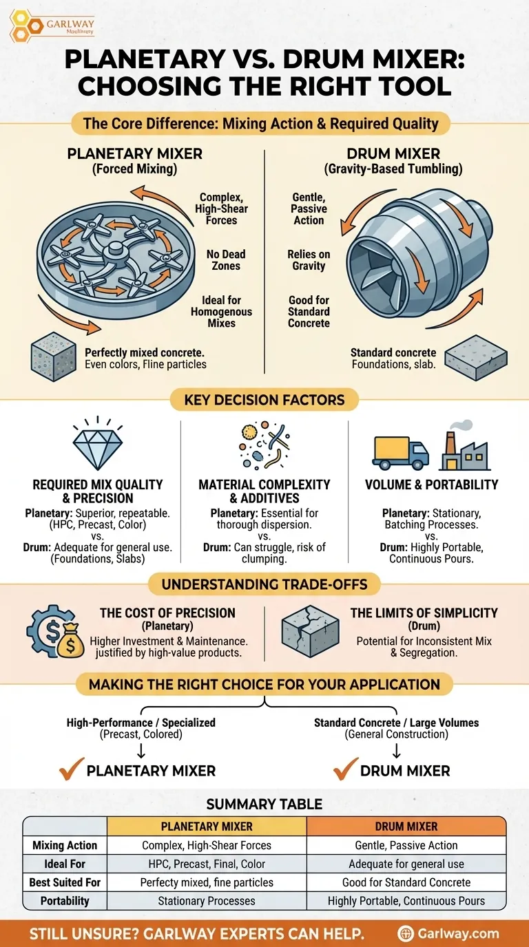 ما هي العوامل التي يجب مراعاتها عند الاختيار بين خلاط كوكبي وخلاط أسطواني؟ دليل الخلط الأمثل دليل مرئي