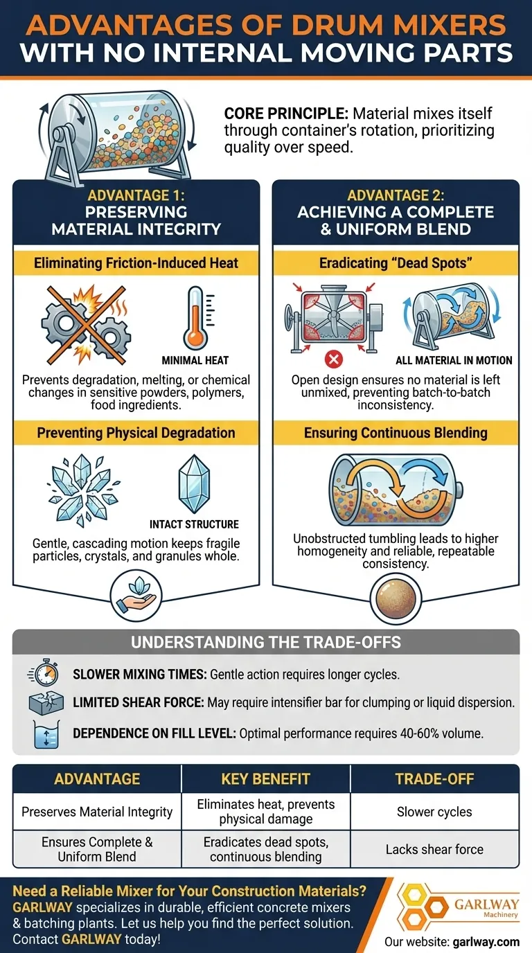 Quels sont les avantages d'un mélangeur à tambour sans pièces mobiles internes ? Obtenez une qualité de mélange supérieure et protégez vos matériaux Guide Visuel