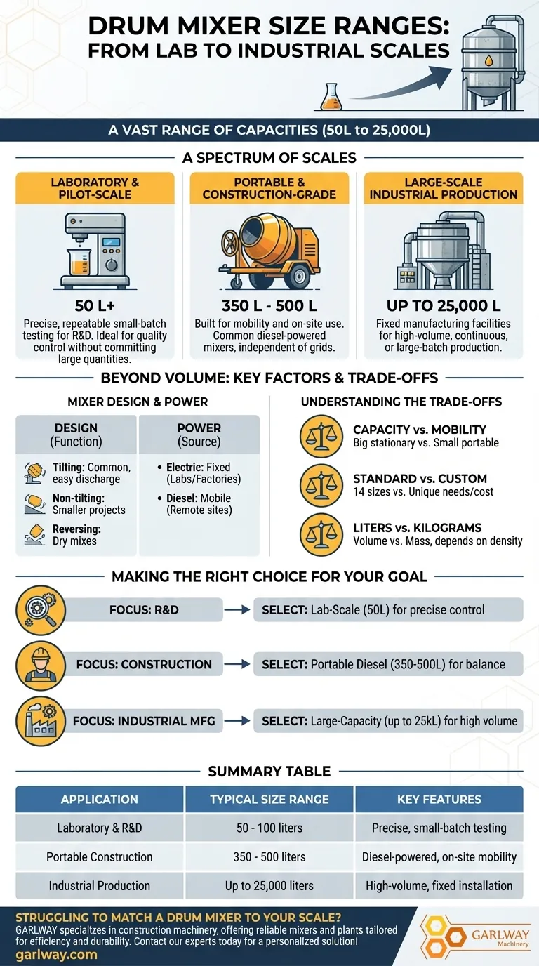 드럼 믹서에 사용 가능한 크기 범위는 어떻게 되나요? 50L부터 25,000L까지 완벽한 사이즈를 찾아보세요. 시각적 가이드
