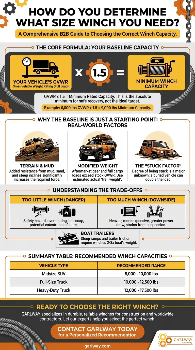¿Cómo determinar el tamaño de cabrestante que necesita? Utilice la regla de GVWR x 1.5 para una recuperación segura Guía Visual