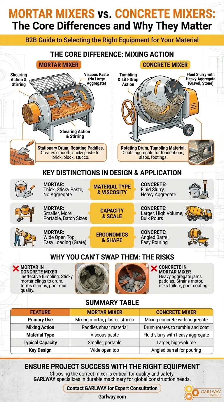 ¿Cuáles son las principales diferencias entre las mezcladoras de mortero y las mezcladoras de hormigón? Elija la mezcladora adecuada para su trabajo Guía Visual