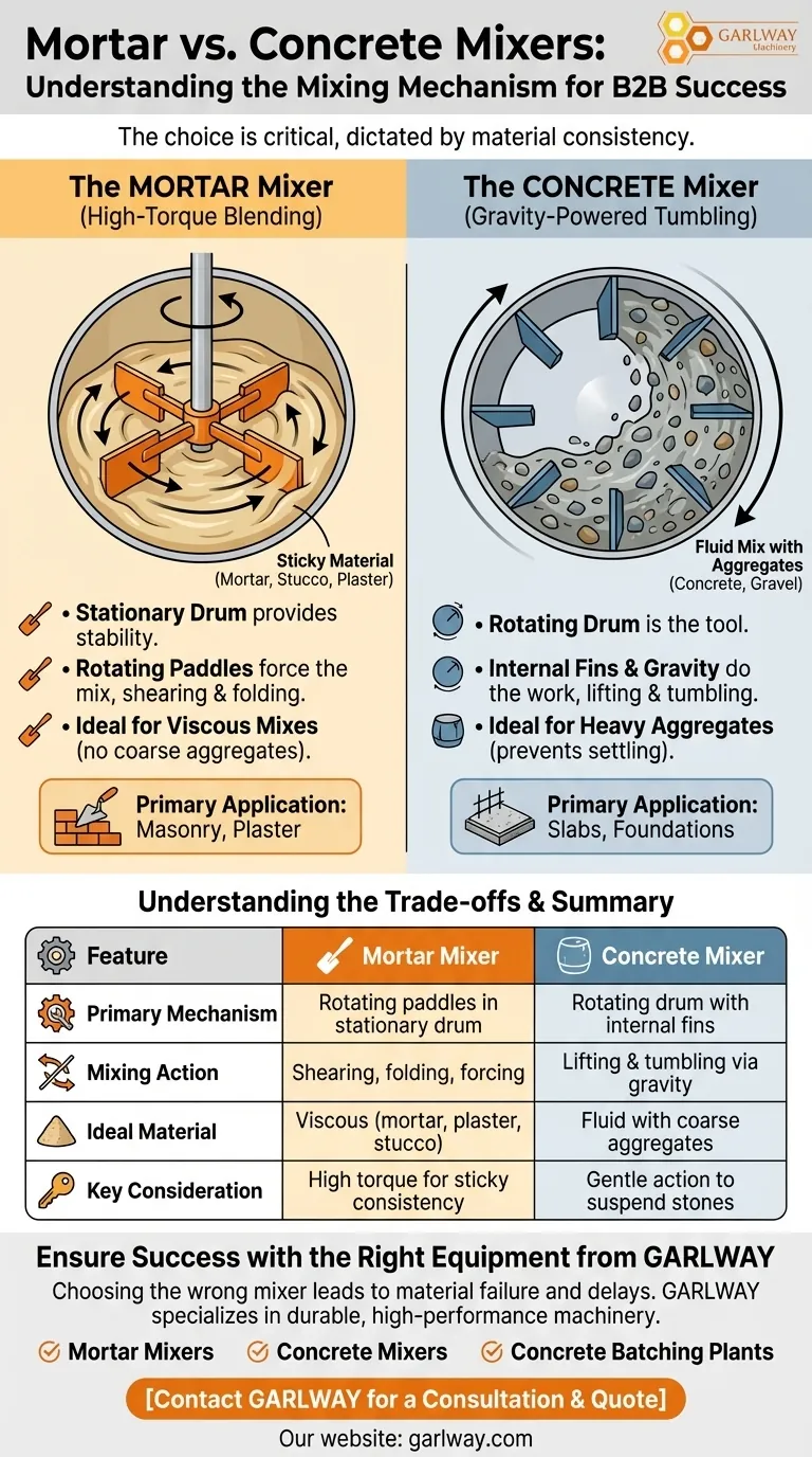 Comment le mécanisme de mélange diffère-t-il entre les mélangeurs de mortier et de béton ? Choisissez le bon mélangeur pour votre projet Guide Visuel