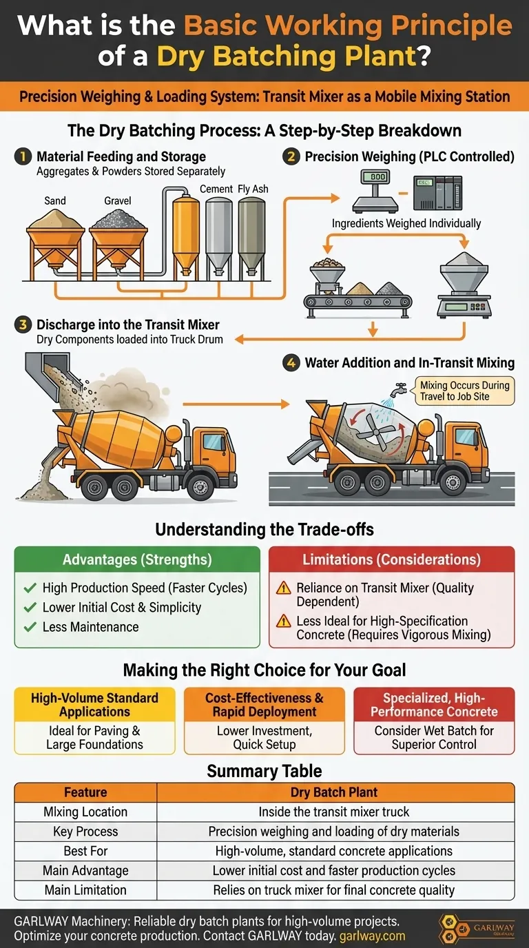 ما هو مبدأ العمل الأساسي لمصنع الدُفعات الجافة؟ السرعة والكفاءة والفعالية من حيث التكلفة دليل مرئي
