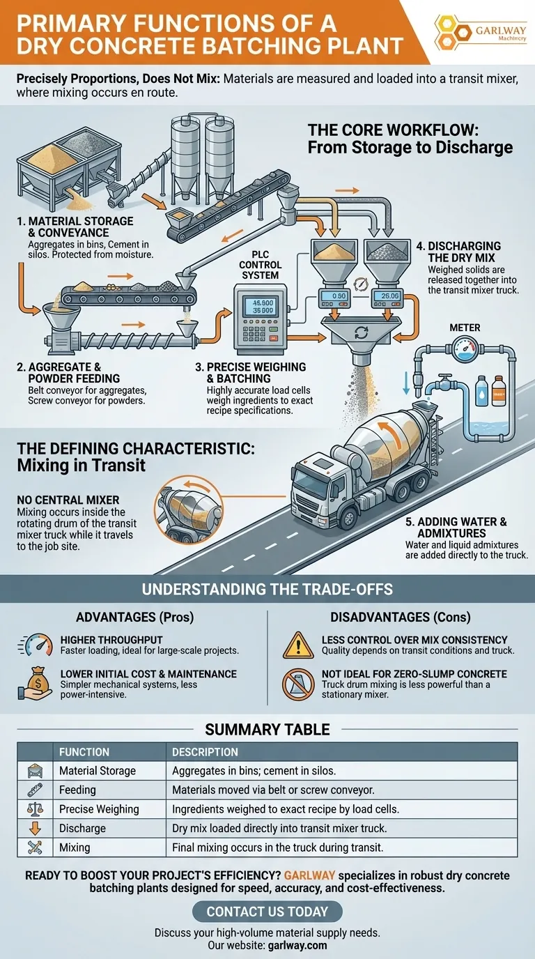 건식 콘크리트 배치 플랜트의 주요 기능은 무엇인가요? 대규모 프로젝트의 효율성 극대화 시각적 가이드