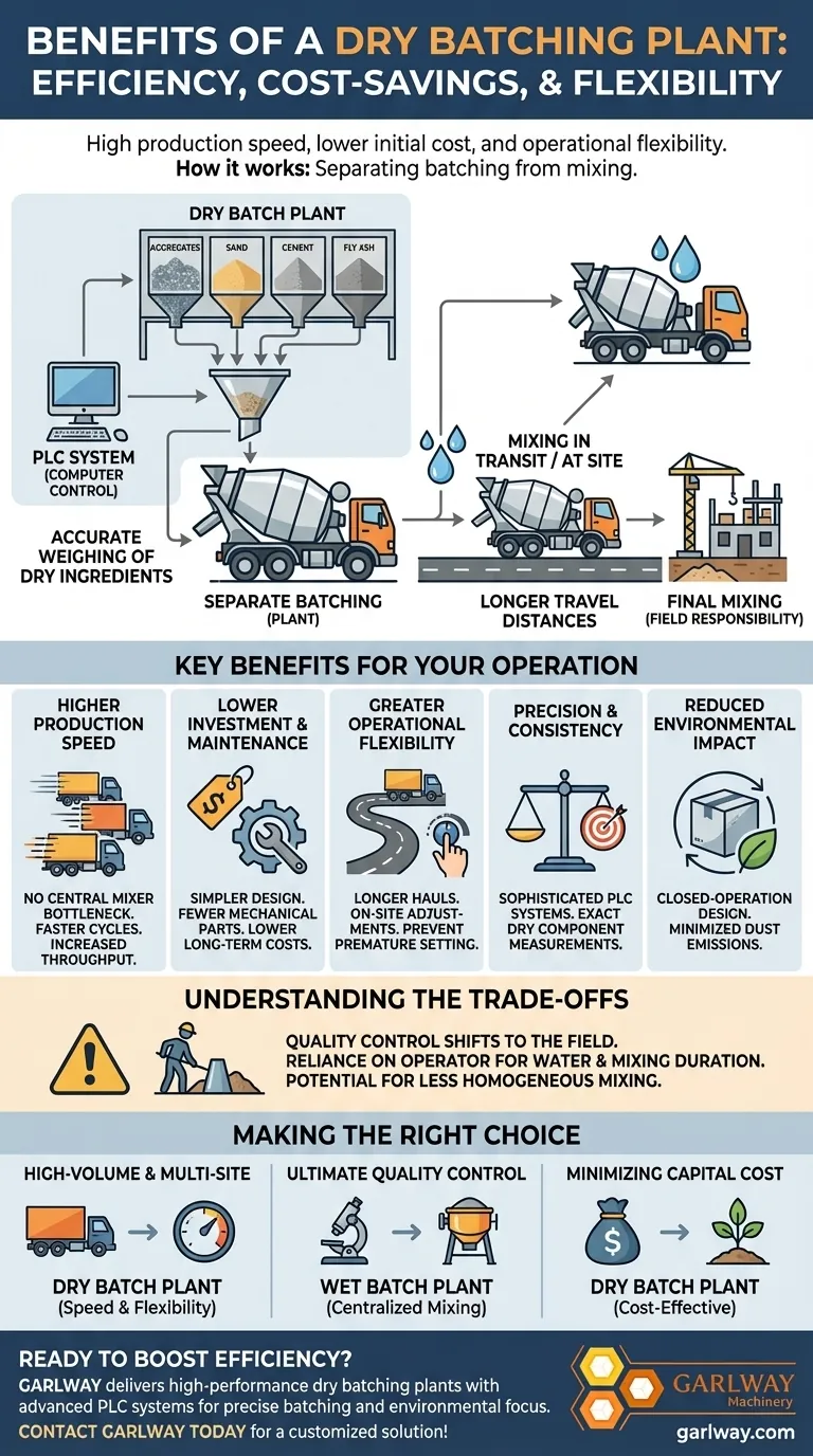 ¿Cuáles son los beneficios de usar una planta de dosificación en seco? Logre una producción de concreto rápida y rentable Guía Visual