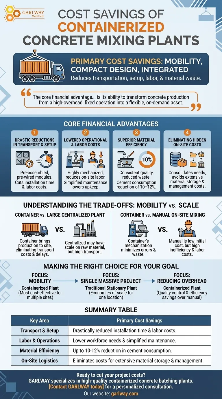 콘크리트 혼합 플랜트 컨테이너와 관련된 비용 절감 효과는 무엇인가요? 이동성 및 효율성 확보 시각적 가이드