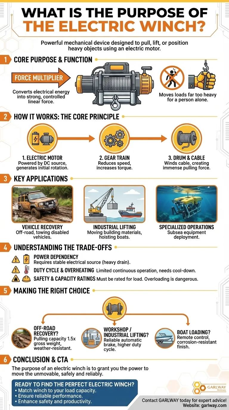 전기 윈치의 목적은 무엇인가요? 안전하고 강력한 리프팅 및 견인 가이드 시각적 가이드