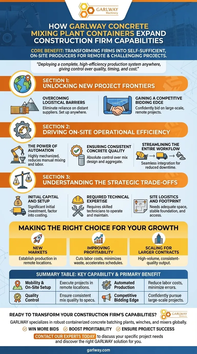 コンクリートプラントコンテナは、建設会社が能力を拡大するのにどのように役立ちますか？リモートおよび大規模プロジェクトをアンロックする ビジュアルガイド