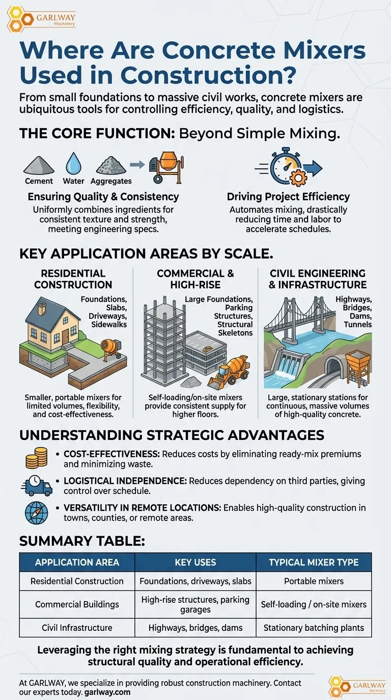 In welchen Baubereichen werden Betonmischer üblicherweise eingesetzt? Von Fundamenten bis zu Hochhäusern Visuelle Anleitung