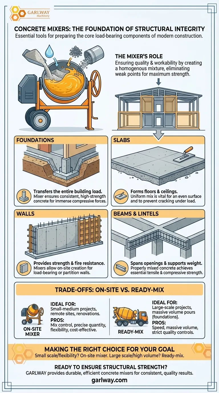 콘크리트 믹서를 사용하여 준비하는 주요 구조 요소는 무엇인가요? 튼튼한 기초 및 그 이상을 구축하세요. 시각적 가이드