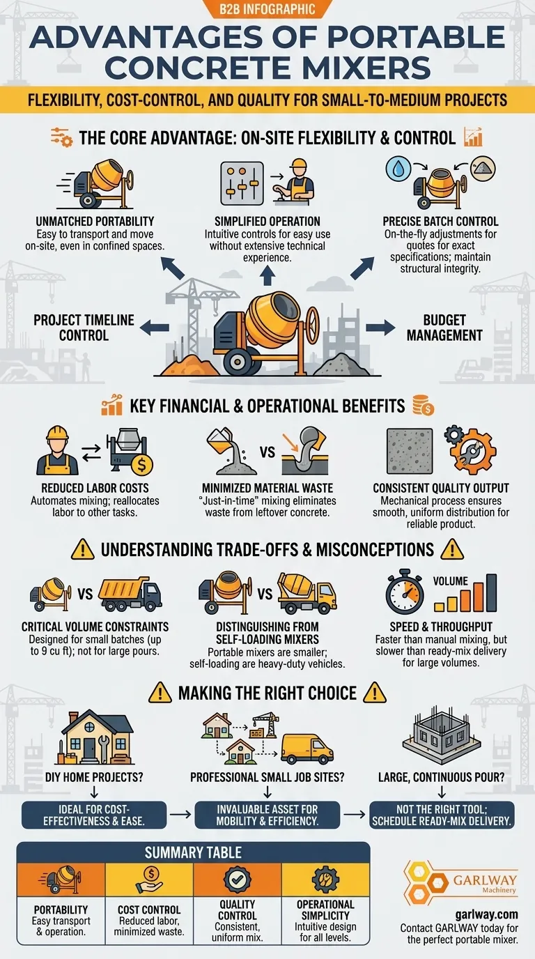 Quels sont les avantages des bétonnières portables ? Atteignez la flexibilité sur site et le contrôle des coûts Guide Visuel