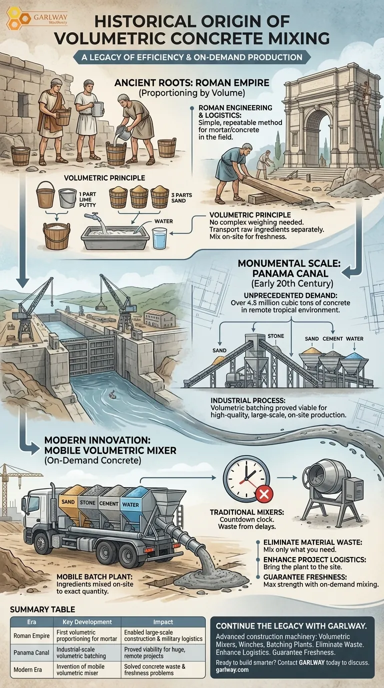 Quelle est l'origine historique du malaxage de béton volumétrique ? De la Rome antique à l'innovation moderne Guide Visuel