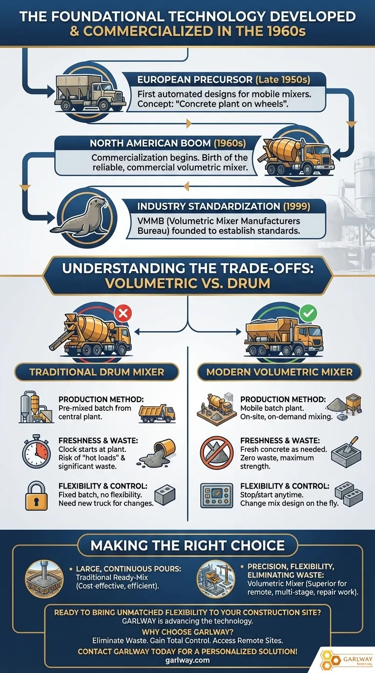 현대식 부피 콘크리트 믹서가 처음 개발된 시기는 언제인가요? 1960년대 콘크리트의 혁명 시각적 가이드