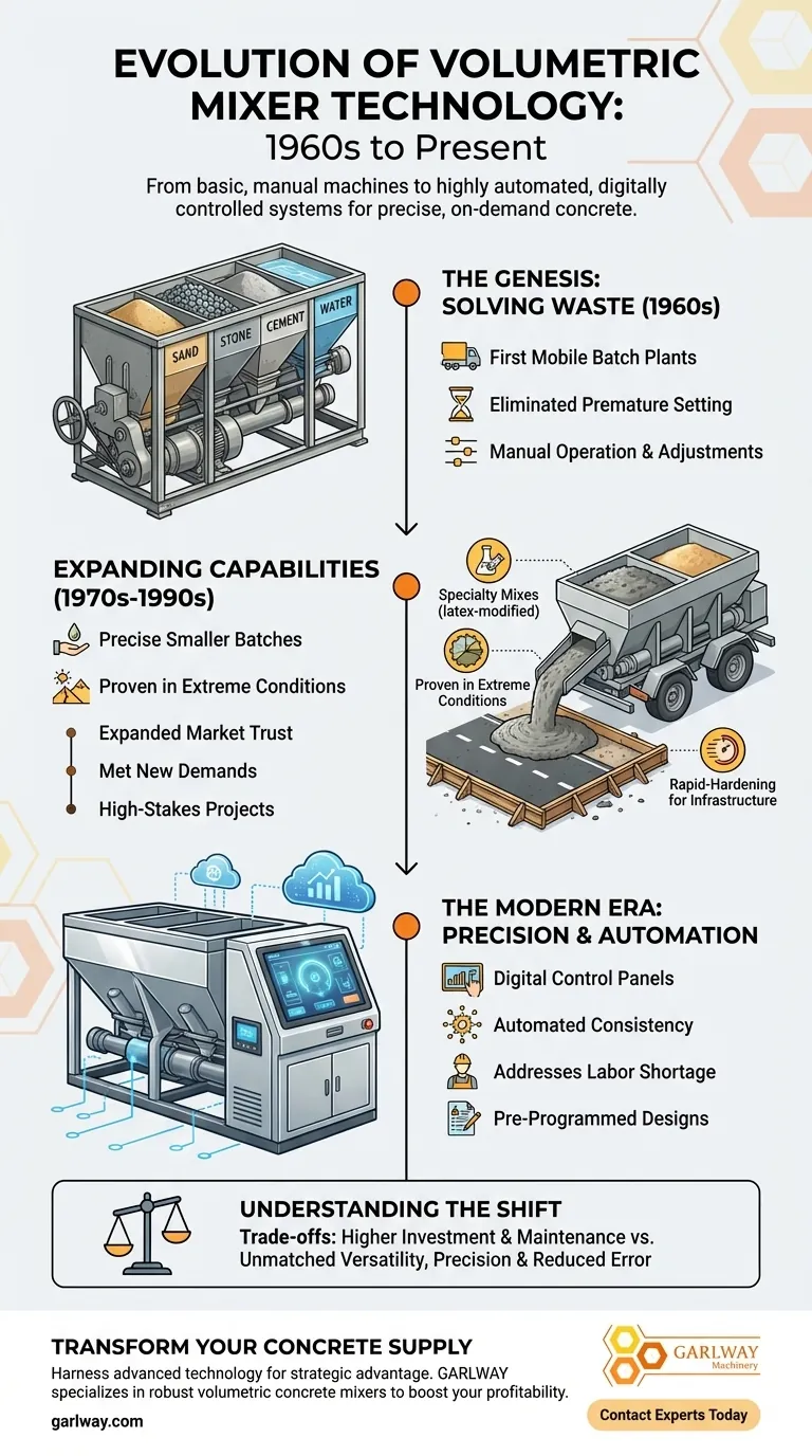 ¿Cómo evolucionó la tecnología de las mezcladoras volumétricas desde la década de 1960 hasta la actualidad? De la precisión manual a la digital Guía Visual