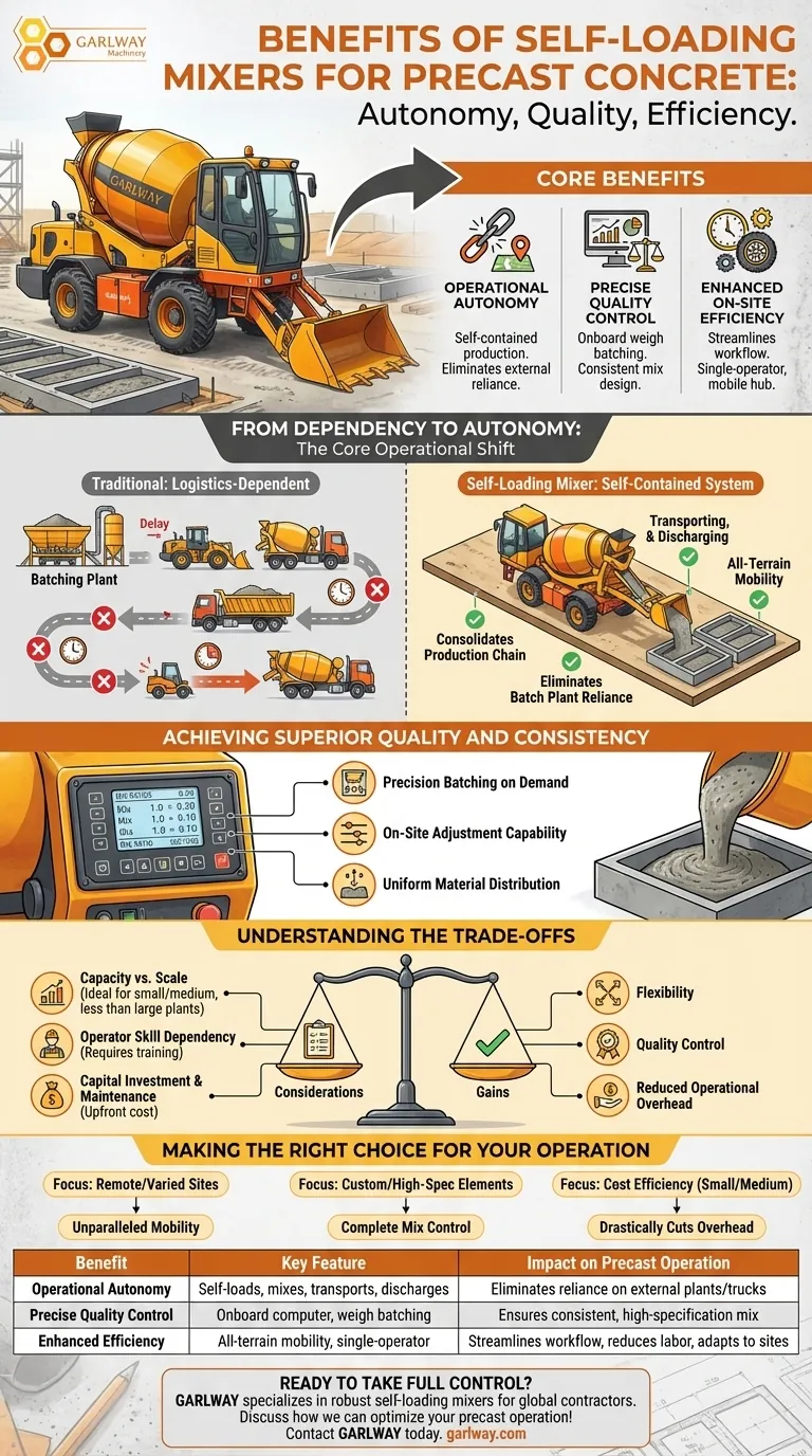 프리캐스트 콘크리트 생산에 자가 로딩 믹서를 사용하면 어떤 이점이 있습니까? 현장 자율성 및 우수한 품질 달성 시각적 가이드
