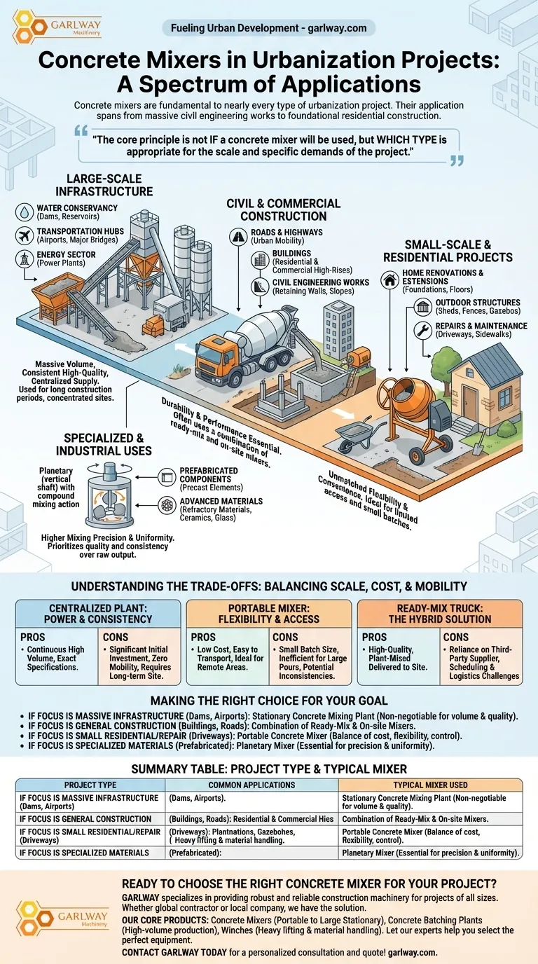 In what types of urbanization projects are concrete mixers commonly used? From Dams to Driveways Visual Guide