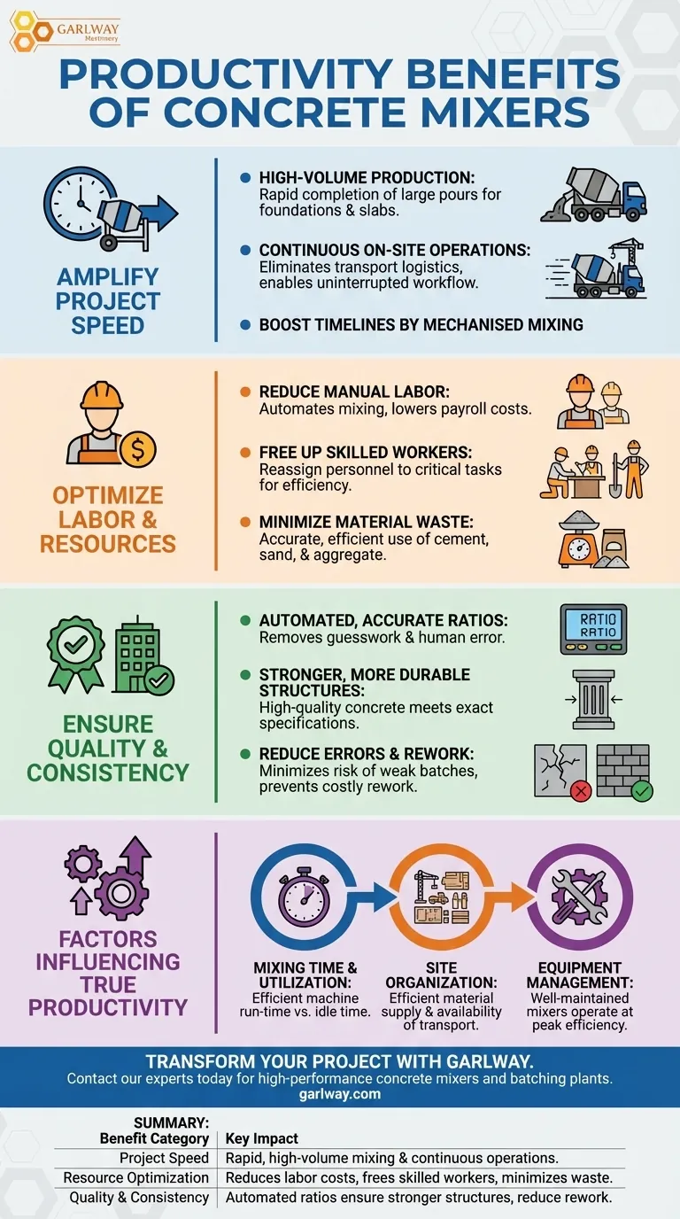 Quels sont les avantages des bétonnières en termes de productivité ? Accélérez vos délais de construction Guide Visuel