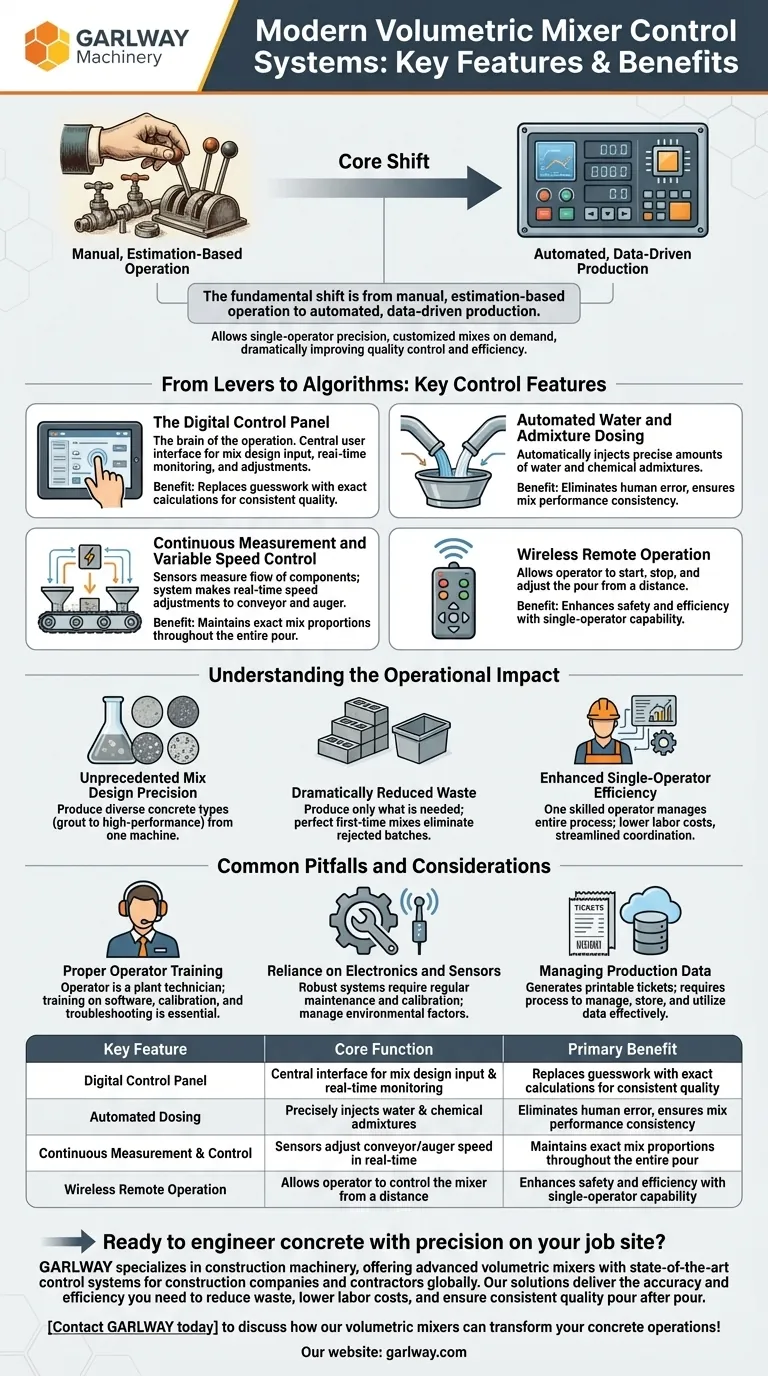 현대식 볼류메트릭 믹서 제어 시스템의 주요 기능은 무엇입니까? 현장에서 콘크리트 정밀도 달성 시각적 가이드