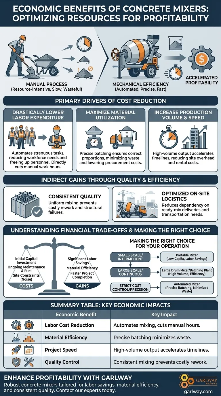 Quels sont les avantages économiques des bétonnières ? Augmentez la rentabilité grâce à des coûts de main-d'œuvre et de matériaux réduits Guide Visuel