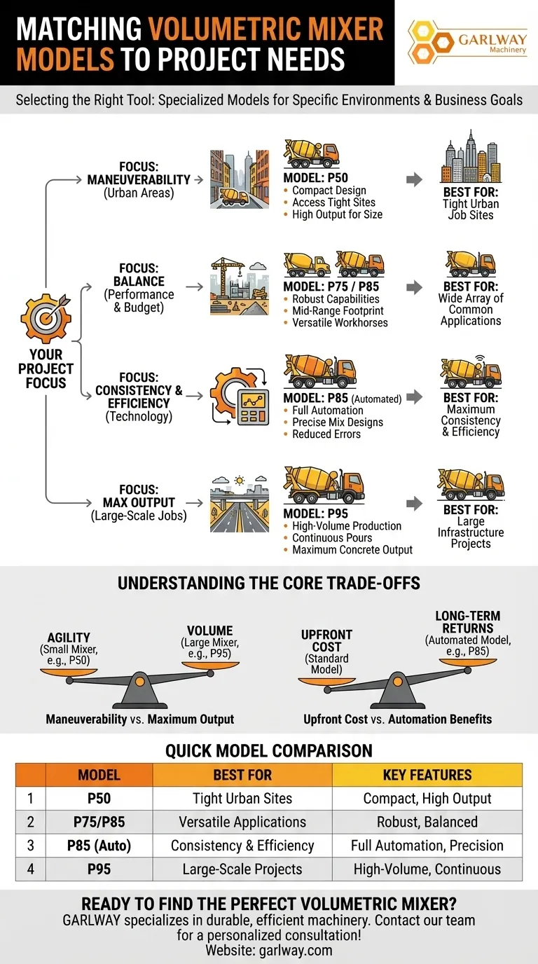 다양한 볼륨 믹서 모델이 다양한 프로젝트 요구 사항을 어떻게 충족합니까? 프로젝트에 맞는 믹서 선택 시각적 가이드