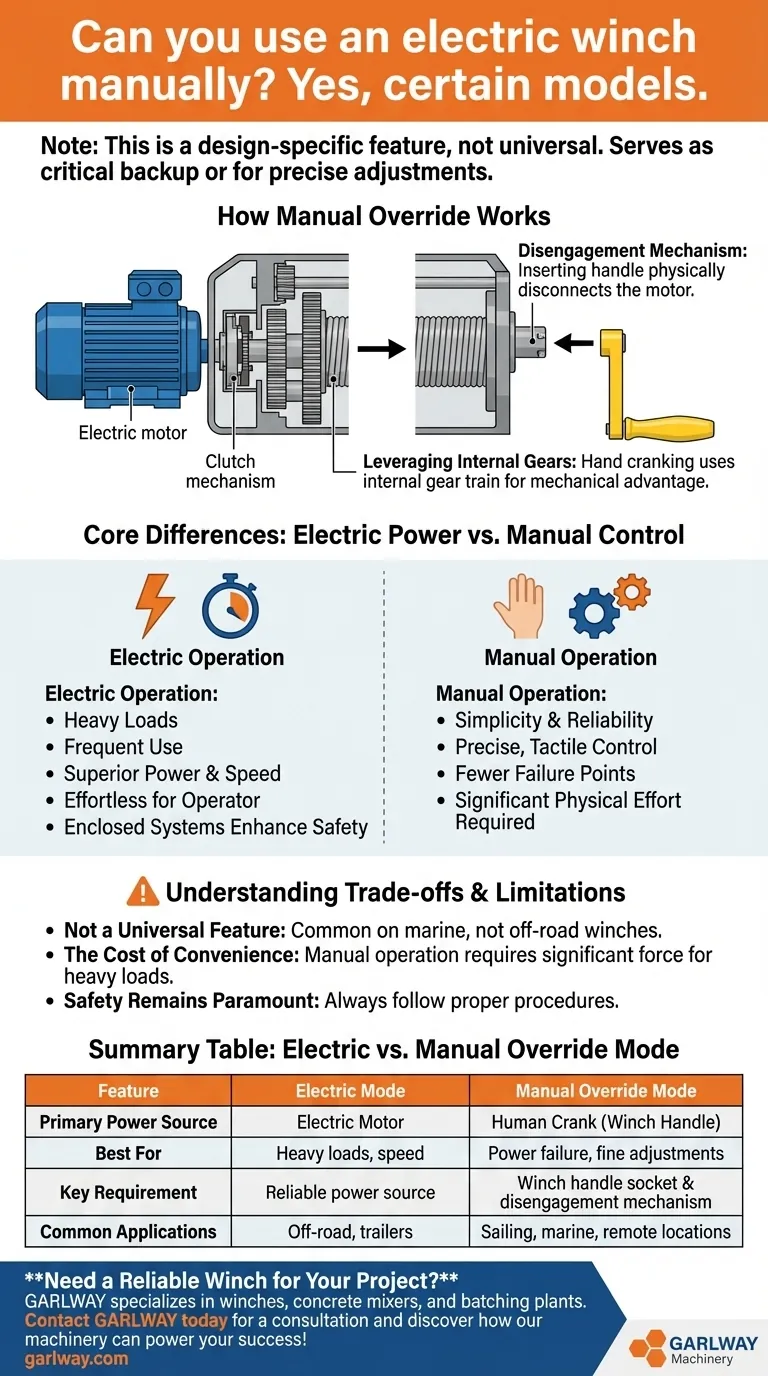 電動ウインチを手動で使用できますか？デュアル機能ウインチのガイド ビジュアルガイド