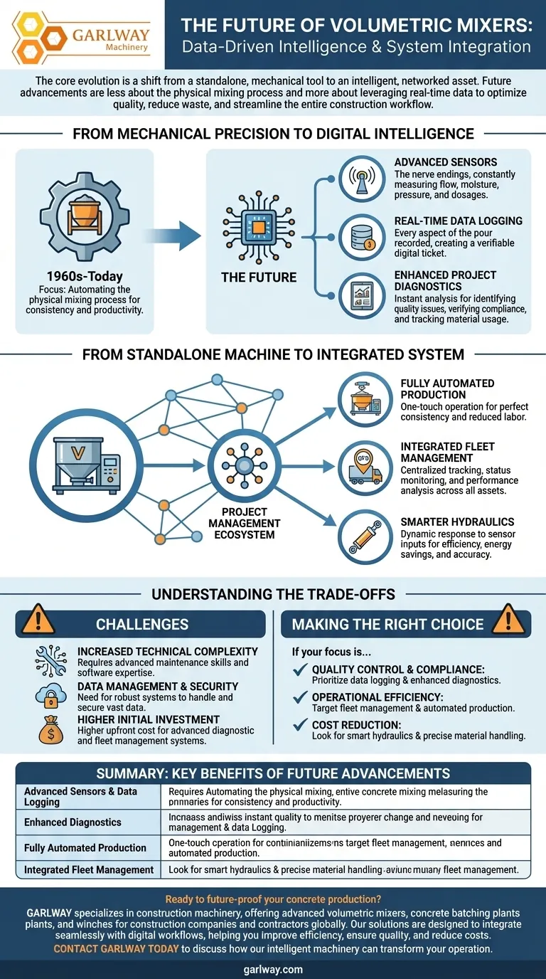 Comment la technologie peut-elle faire progresser davantage les malaxeurs volumétriques à l'avenir ? Libérez une production de béton plus intelligente et axée sur les données Guide Visuel