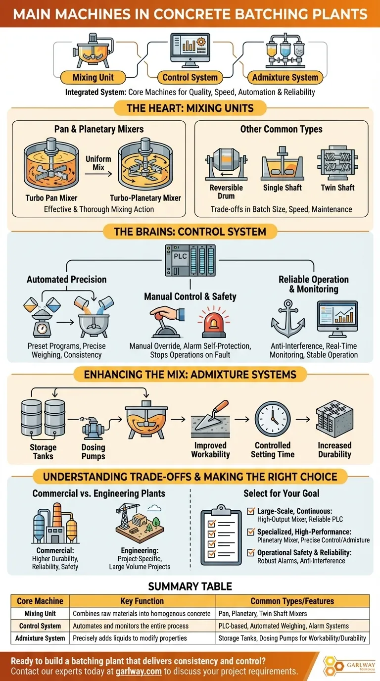 콘크리트 배치 플랜트에서 사용되는 주요 기계는 무엇인가요? 콘크리트 생산 설비 최적화 시각적 가이드