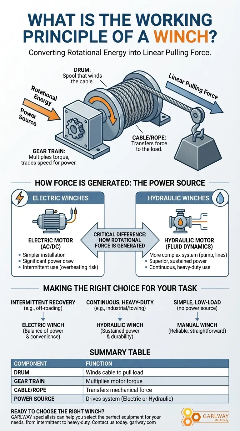 Was ist das Funktionsprinzip einer Winde? Umwandlung von Leistung in Zugkraft Visuelle Anleitung