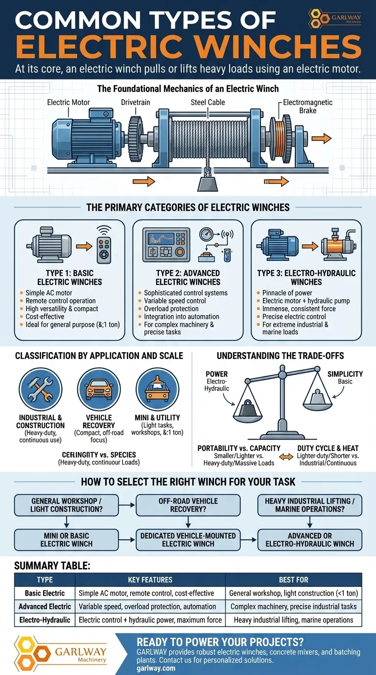 Quali sono i tipi comuni di verricelli elettrici? Trova il verricello perfetto per il tuo lavoro Guida Visiva