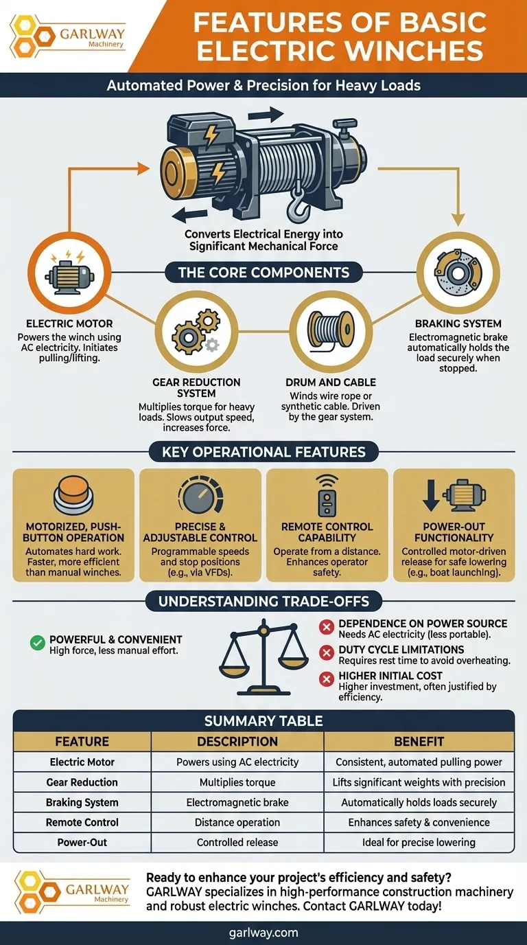 기본 전기 윈치의 특징은 무엇인가요? 강력한 리프팅을 위한 동력, 정밀도 및 안전성 시각적 가이드