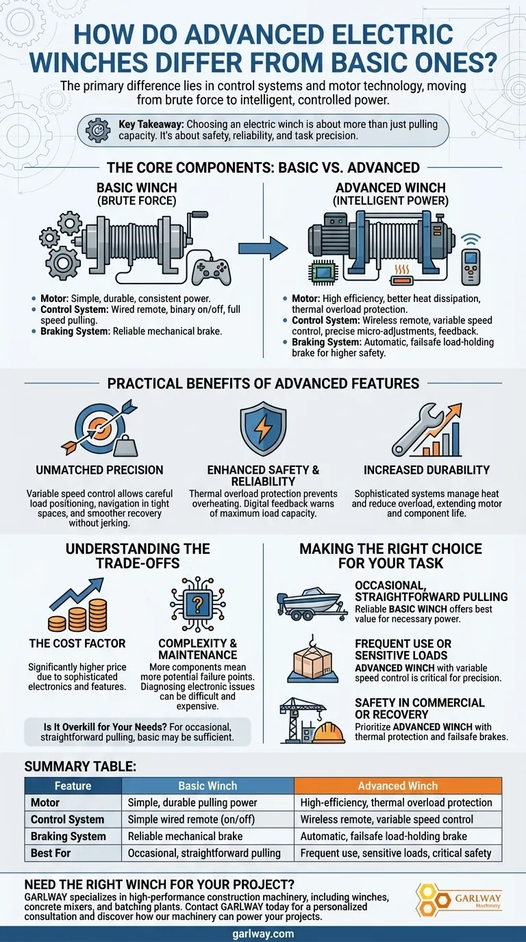 Wie unterscheiden sich fortschrittliche elektrische Winden von einfachen? Intelligente Steuerung & Sicherheit freischalten Visuelle Anleitung
